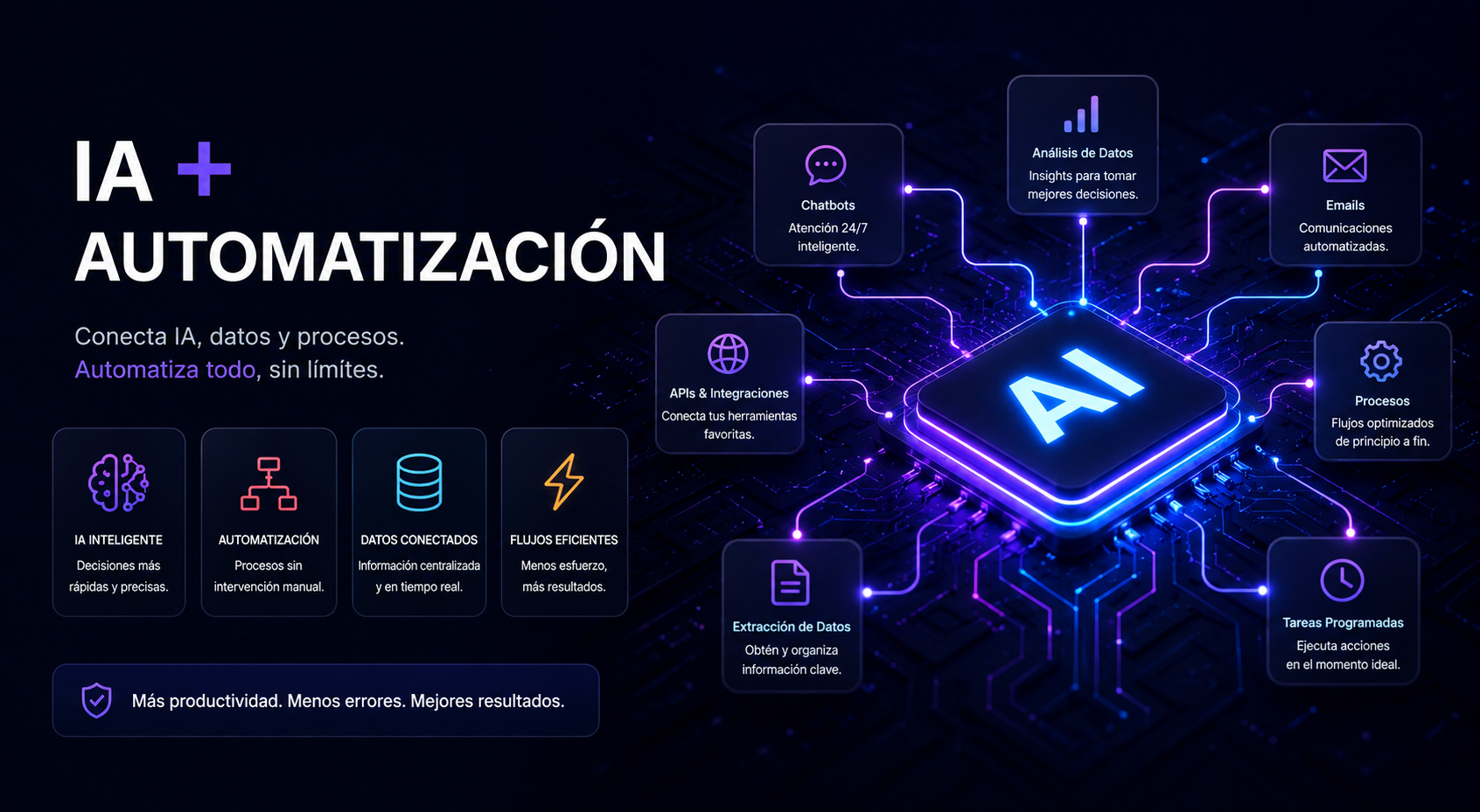 Automatització IA